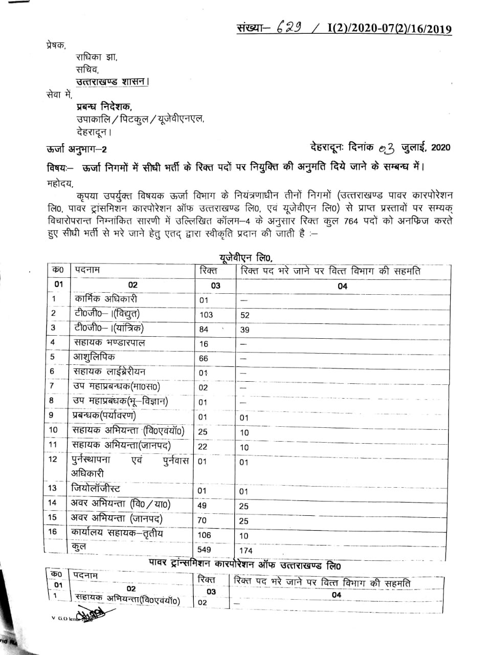 रोज़गार | ऊर्जा के तीनों निगमों में 764 पदों पर होगी भर्ती