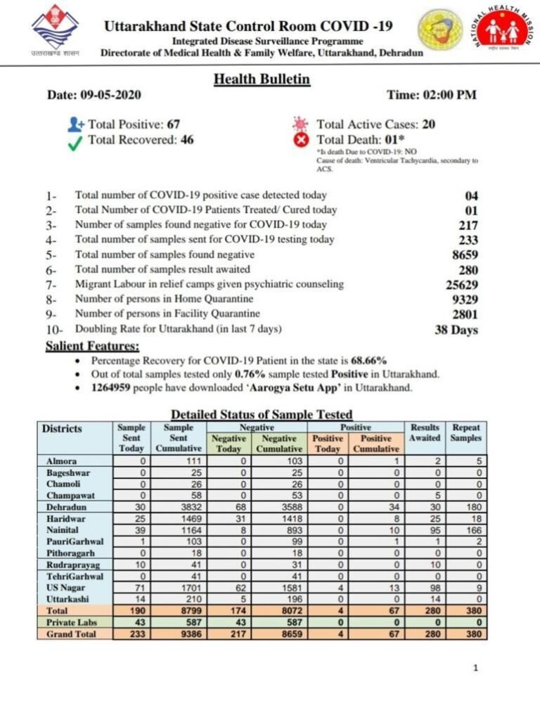 May 09 Health Bulletin